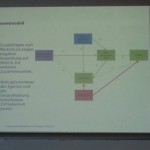 Media- und Werbeagenturen heute und in der Zukunft – eine Studie aus Kundensicht und meine Notizen