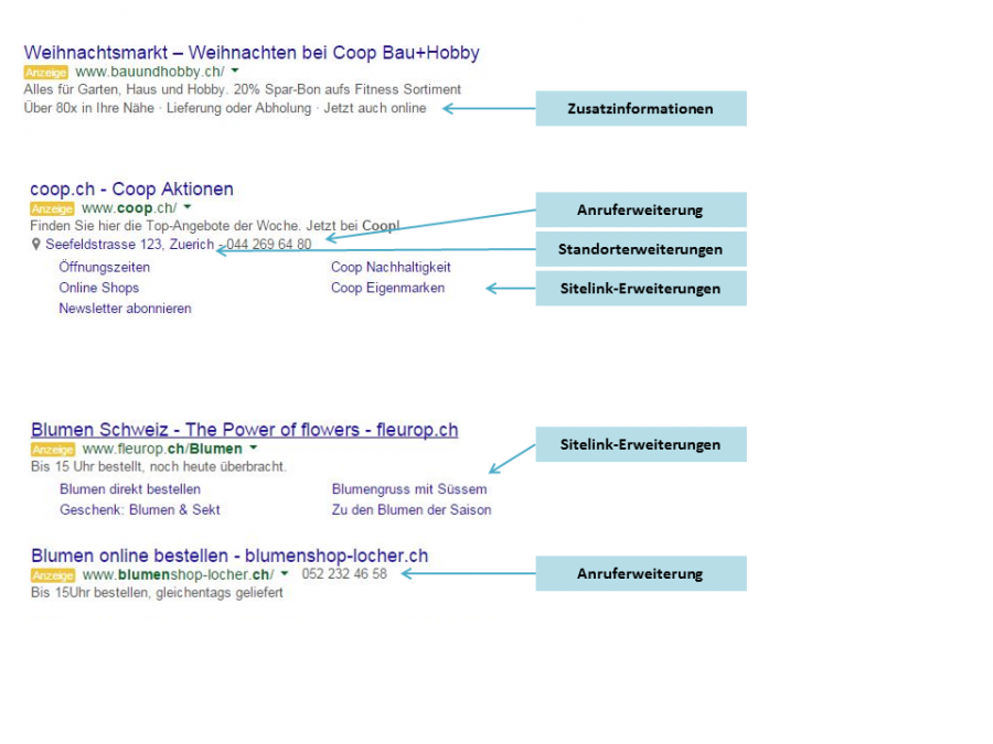 Tipps Zu Google AdWords Anzeigenerweiterungen