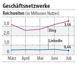 Quelle: Zahlen Nielsen, Grafik FAZ