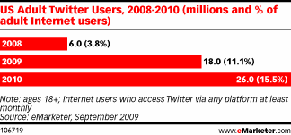 Grafik_Twitter