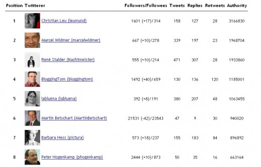Screenshot Twittercharts