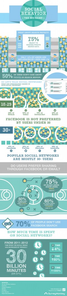 Social-Media-And-Behavior-Study-Infographic