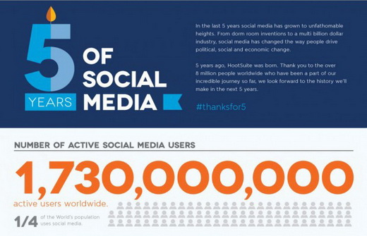 5yearsofsocial-infographic_2