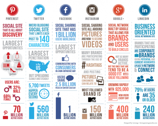Social-infographic1_statistiken_socialmedia_xeit