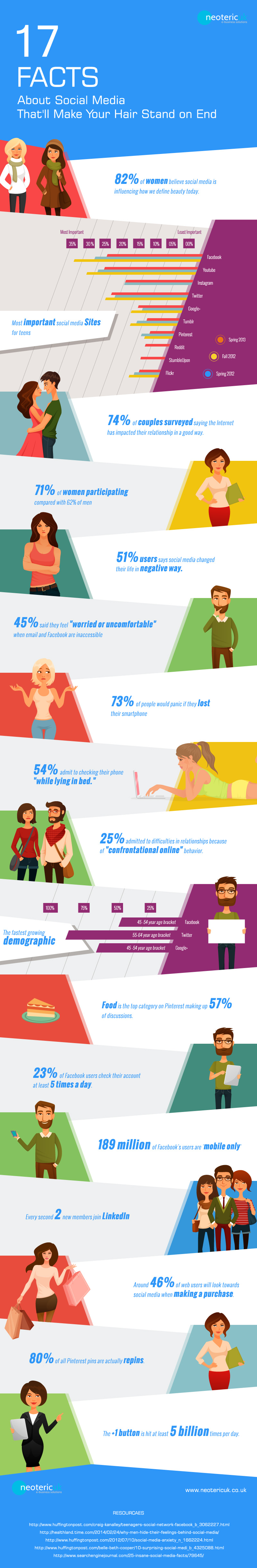 Social Media Fakten - Infografik