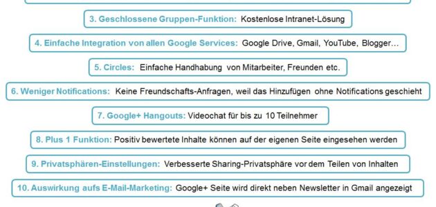 Google Plus für Unternehmen
