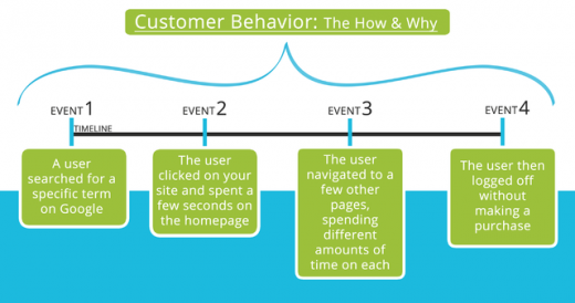 analytics-customer-journey