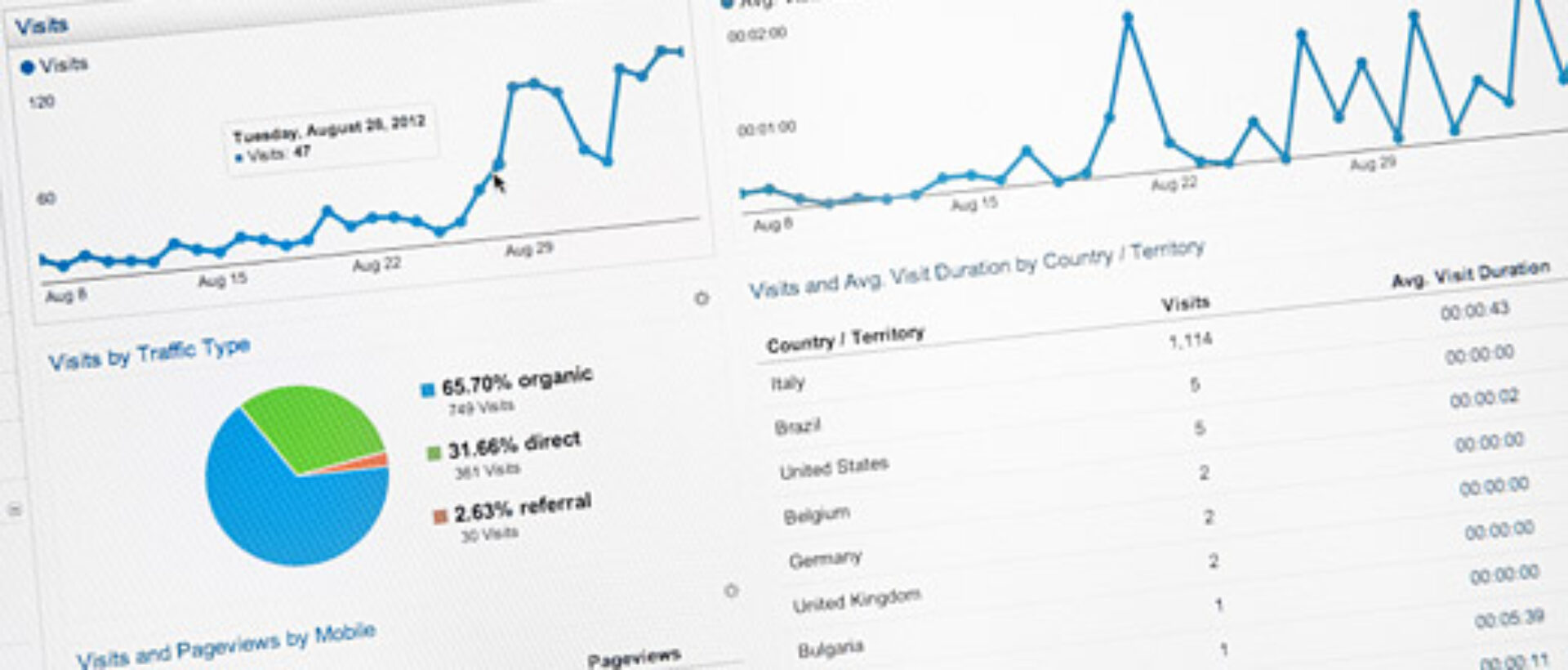 More About Seo With Google Analytics