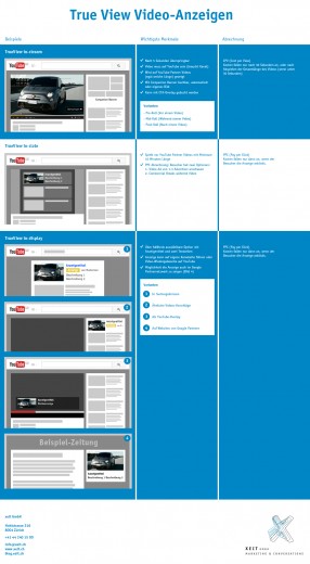 YouTube Anzeigen-Formate Übersicht
