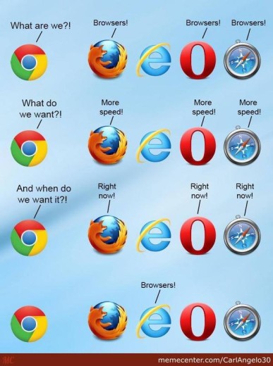 Langsamer Internet Explorer Browserkrieg