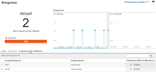 Real Time Events Google Analytics