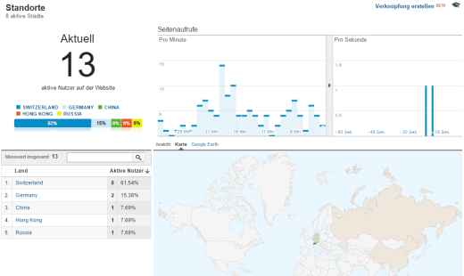 Real Time Locations Google Analytics