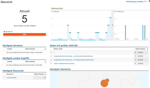 Real Time Overview Google Analytics