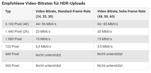 Bitrate HDR YouTube