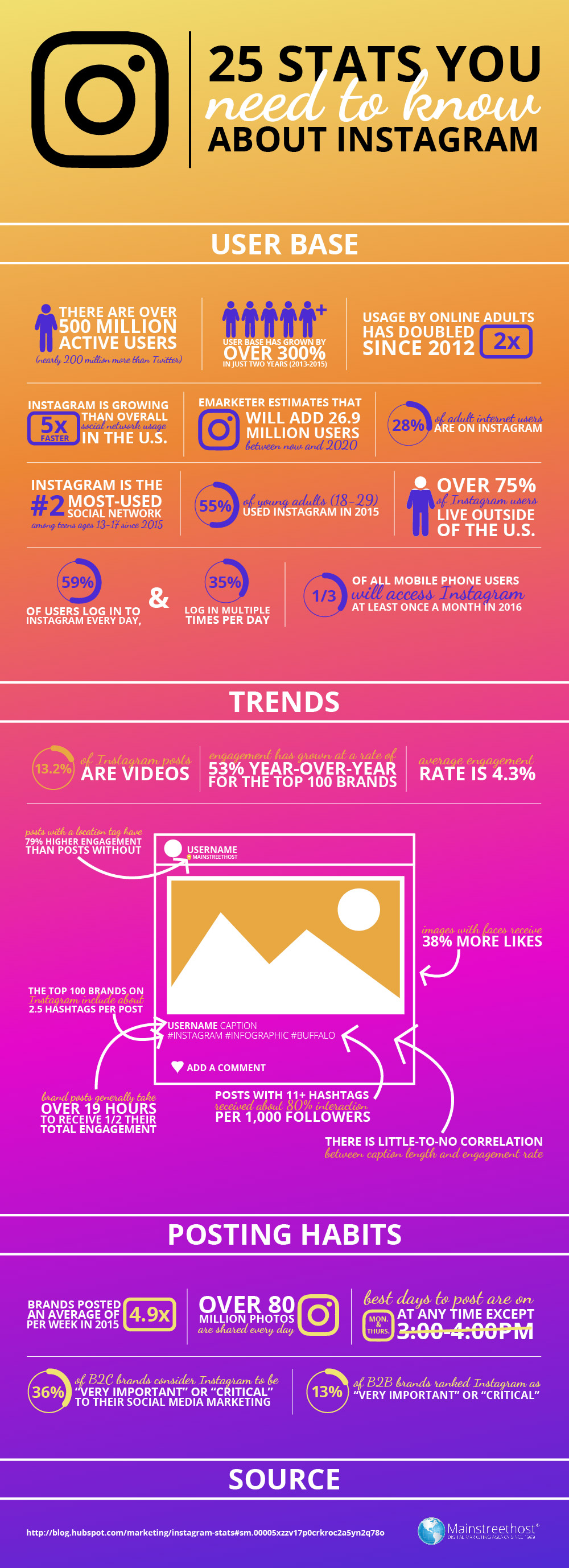 Instagram – ein starkes Medium: Infografik  xeit 