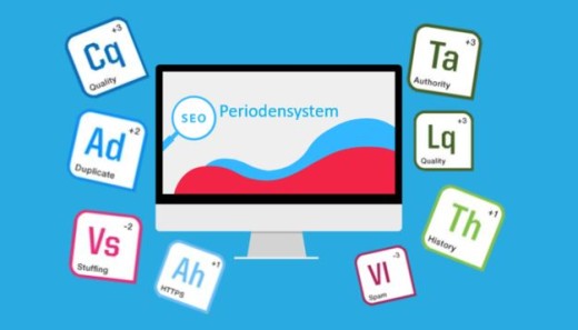 SEO Periodensystem