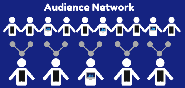 Werbeplatzierung Facebook Audience Network