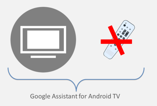 Der Google Assistant für den Smart TV verfügbar