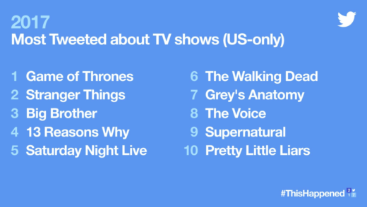Top Ten Twitter 2017 TV Shows