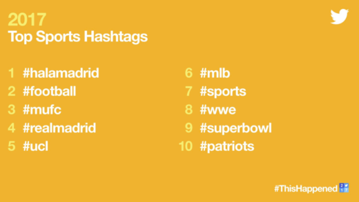Top Ten Twitter 2017 Sport