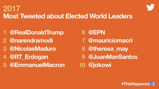 Top Ten Twitter 2017 World leaders