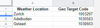 Von Google Spreadsheet die Locations mit Geo Target Code