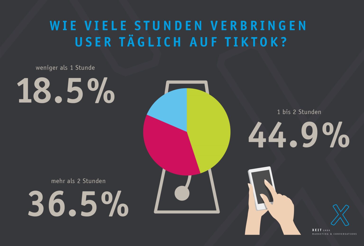 TikTok Die App von heute?