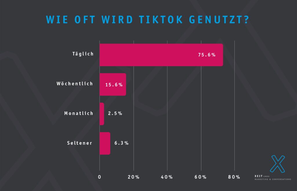 tiktok die app von heute