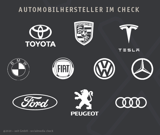 Automobilhersteller im Check: Auflistung der geprüften Automobilhersteller