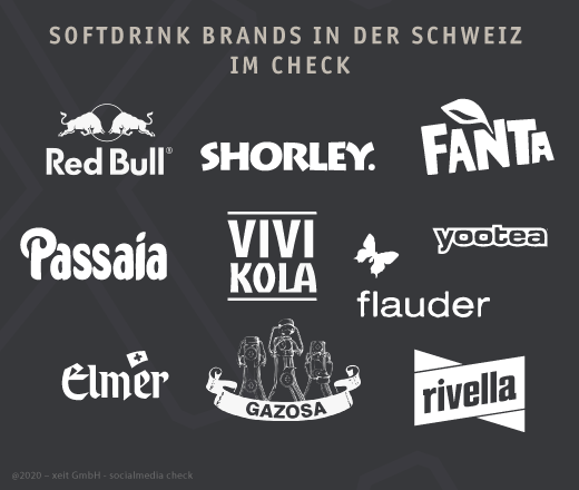 Softdrink Brands in der Schweiz, Auflistung der Marken