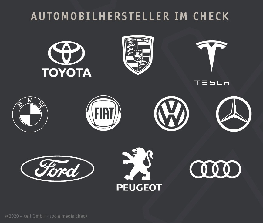 Social Media Check der Automobilhersteller in der Schweiz alle Logos in der Übersicht