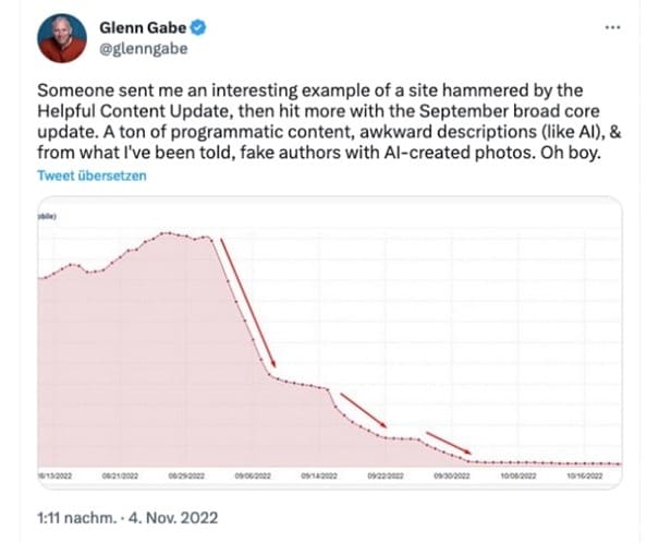 Ein Tweet von Glenn Gabe zeigt die Sichtbarkeit einer Website, die nach dem Google Helpful Content Update wegen KI-Texten massiv eingebrochen ist
