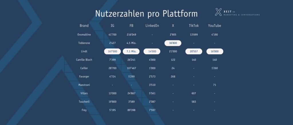 uebersicht aller nutzerzahlen