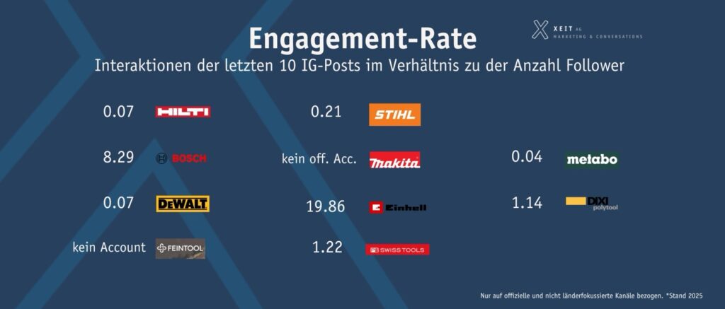 A screenshot of a social media post

AI-generated content may be incorrect.